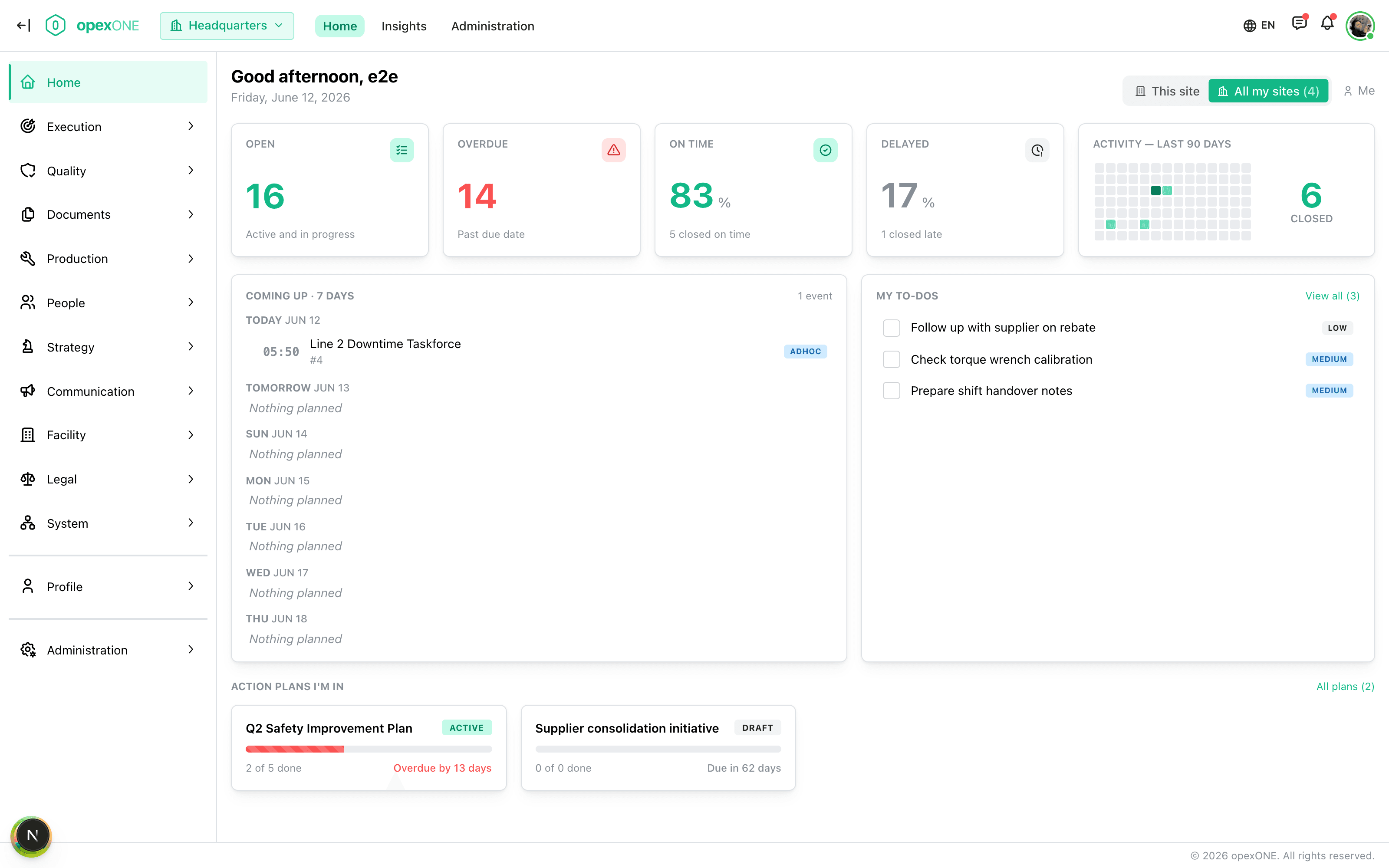 The opexONE home dashboard: open actions, overdue, on-time rate, activity, to-dos, and action plans at a glance